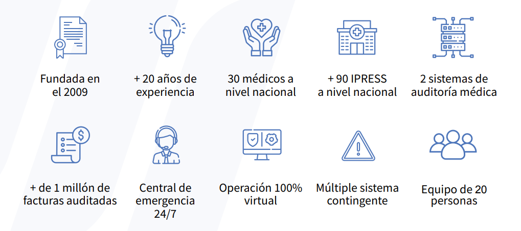 Datos Empresariales